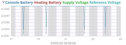 voltage